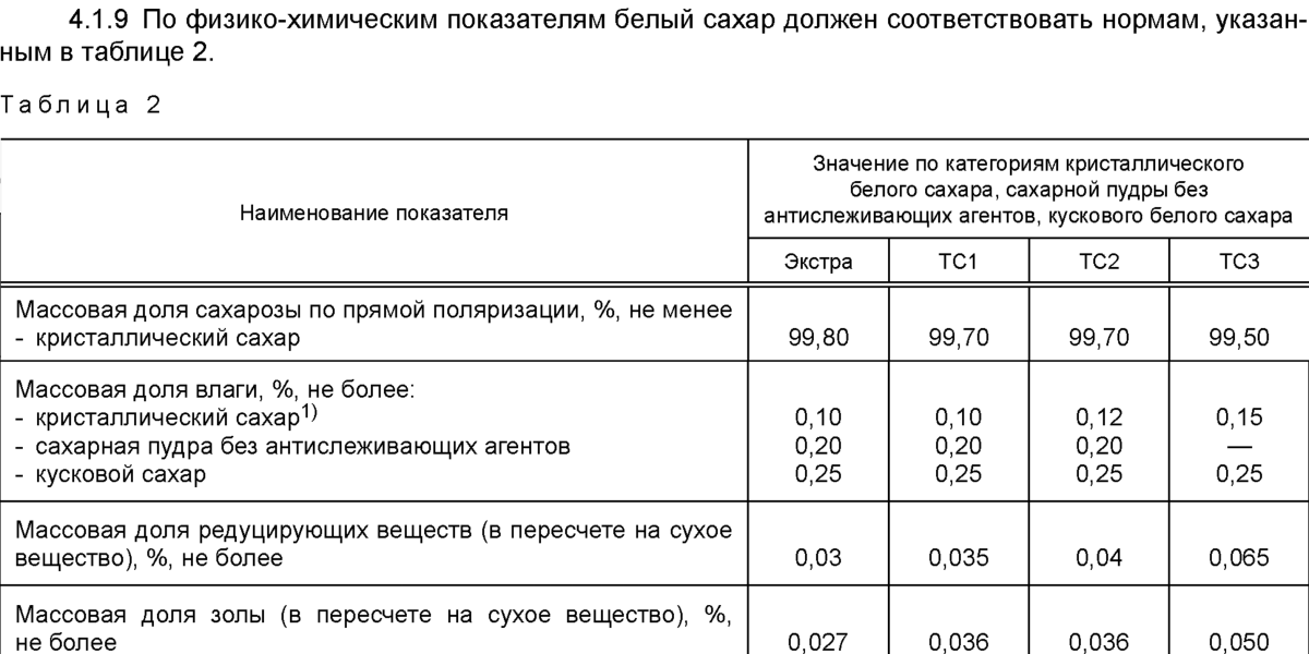 Запасаемся, пока сахар в адеквате: 5 причин для роста цен